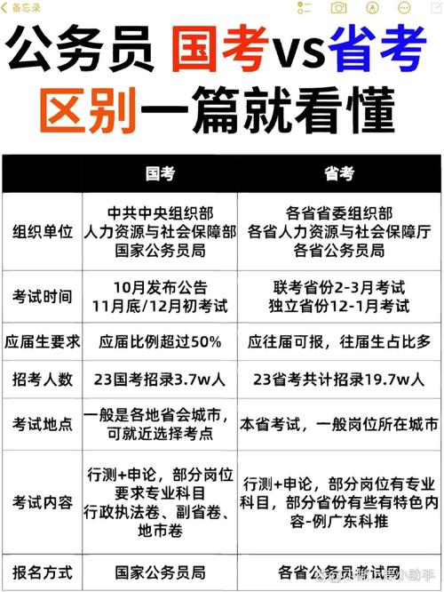 法院考试属于国考还是省考？-图3
