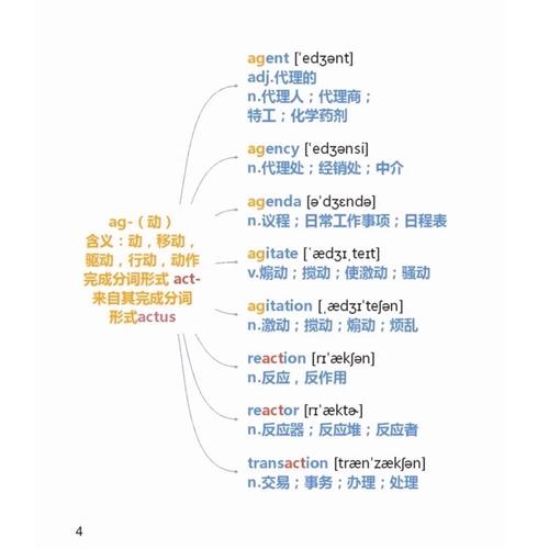 考研英语词根词缀怎么高效记？-图2