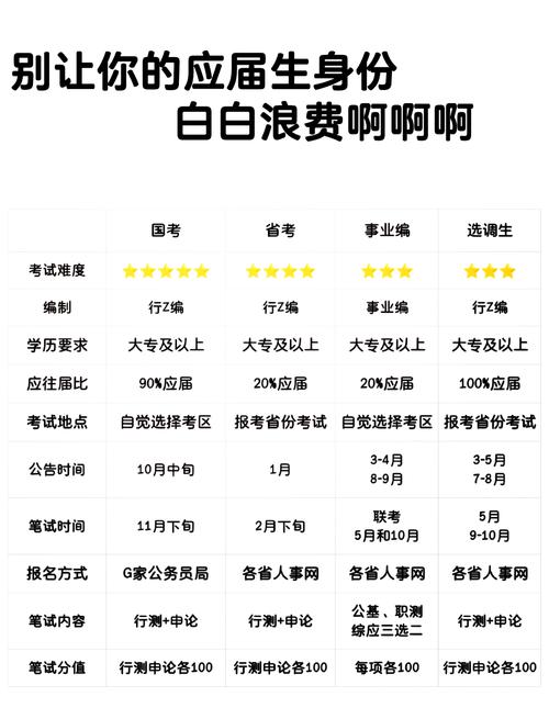 大四在读能考国考吗？-图3