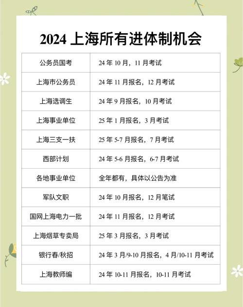 上海公务员国考省考，该选哪个？-图1