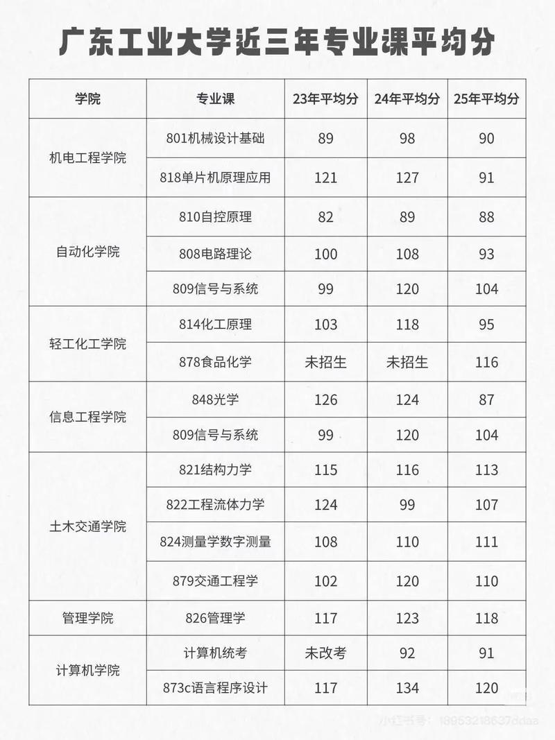 专业课分数由谁评定？-图3