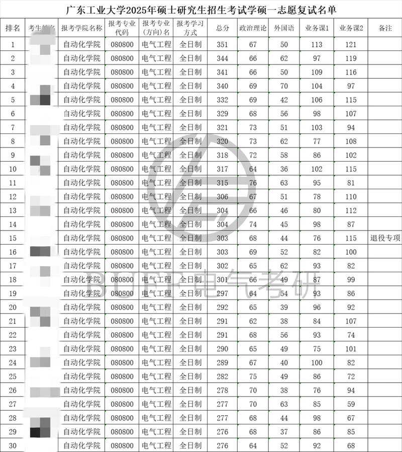 广东工业大学考研目录包含哪些专业？-图1