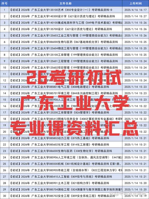 广东工业大学考研目录包含哪些专业？-图2