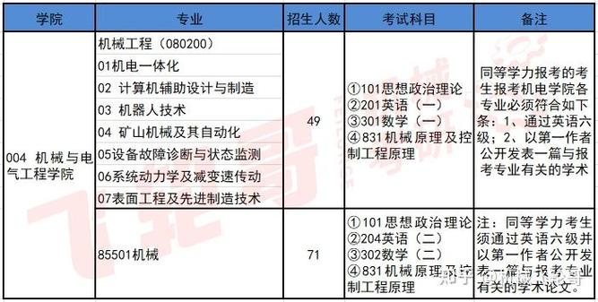 北京矿业大学机械考研难不难？-图2