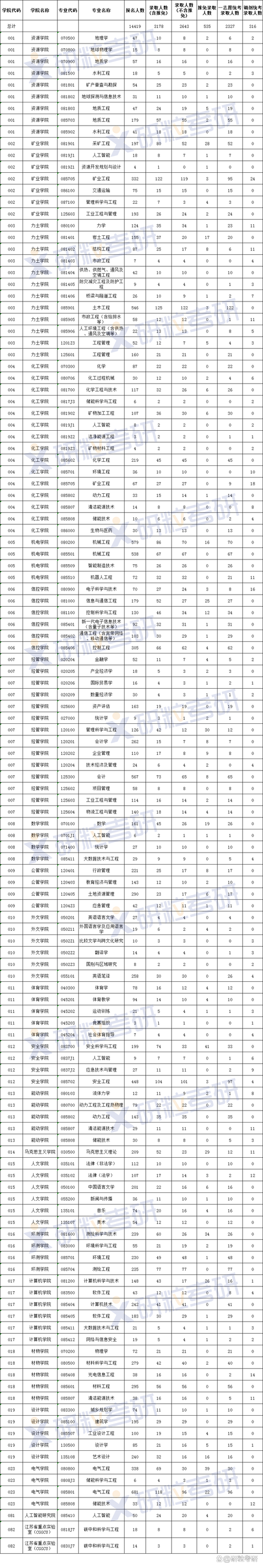 北京矿业大学机械考研难不难？-图3