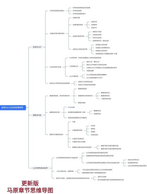 马理论考研专业课怎么高效备考？-图1