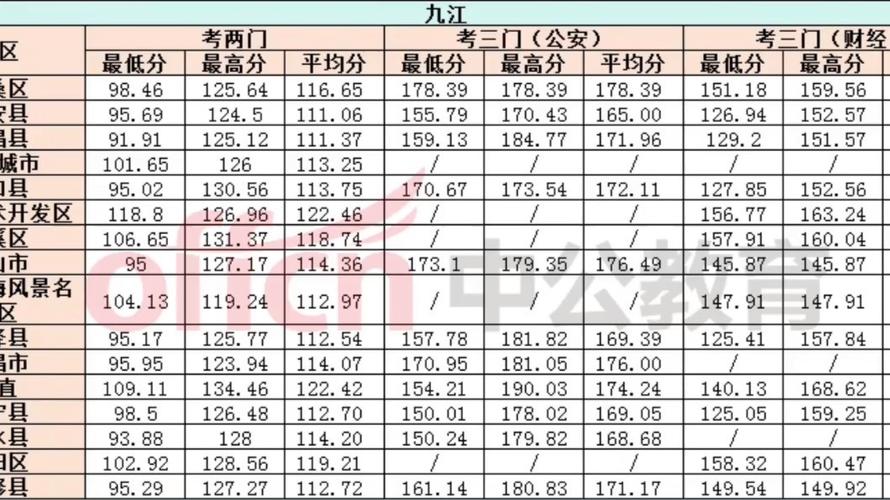 2025国考江西入围分数线多少？-图1