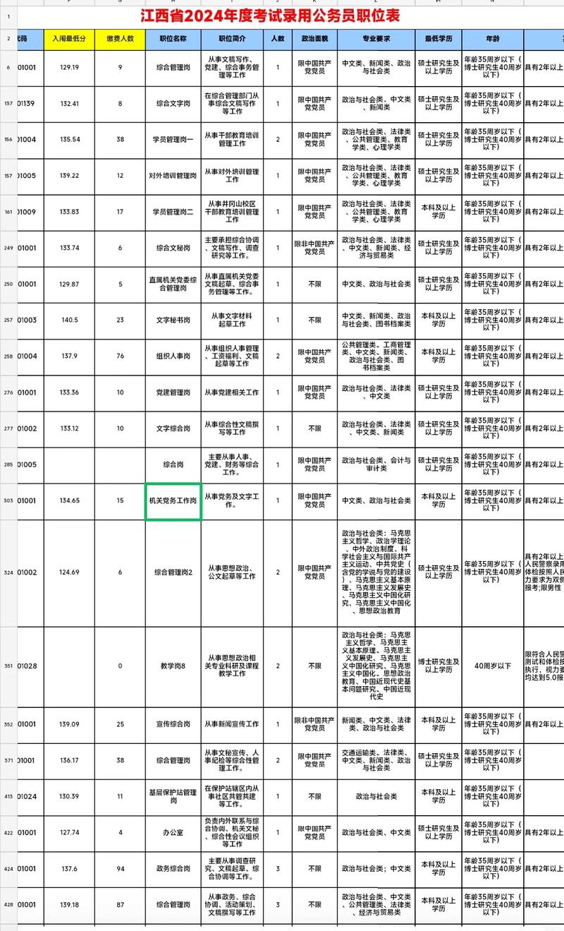 2025国考江西入围分数线多少？-图2