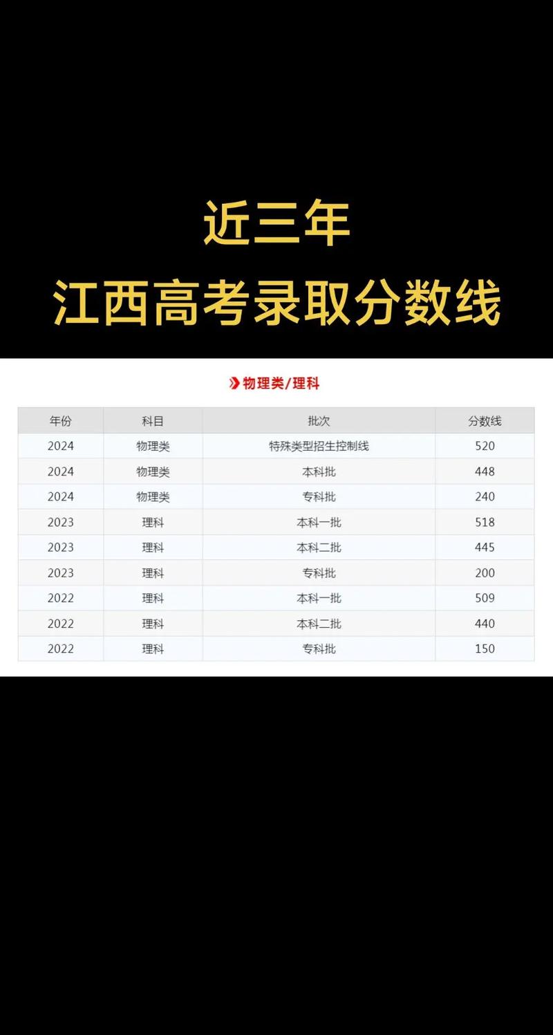 2025国考江西入围分数线多少？-图3