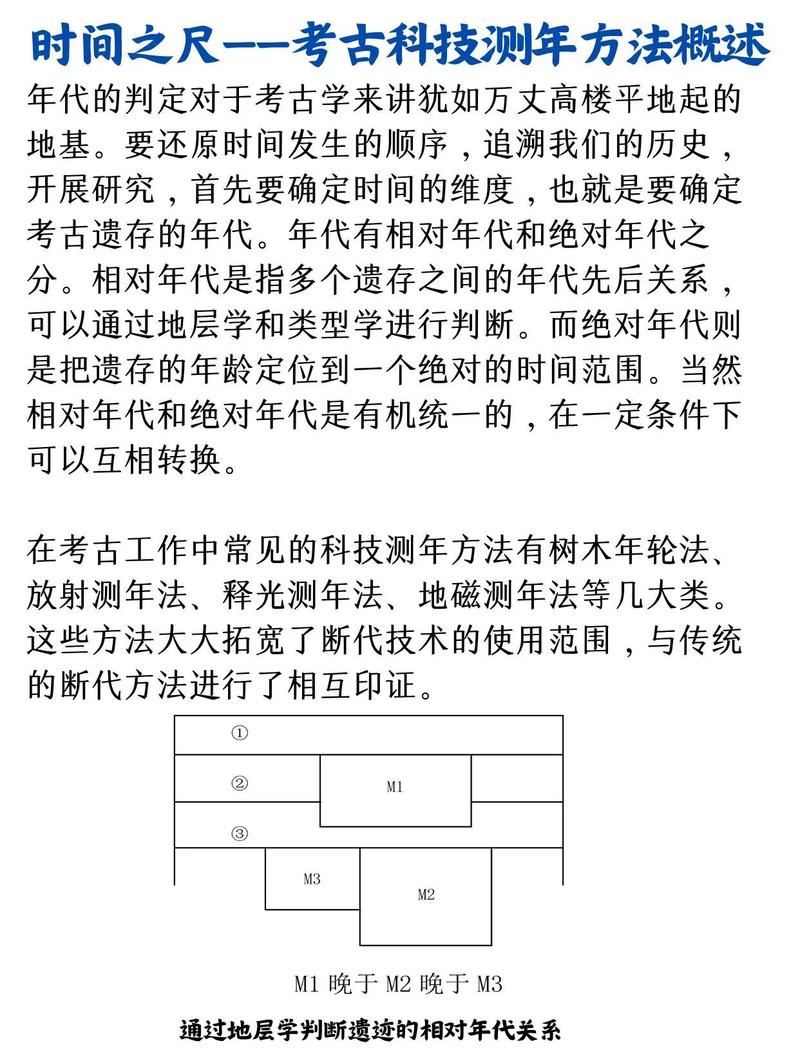 考古学理论与方法考博的核心难点是什么？-图2
