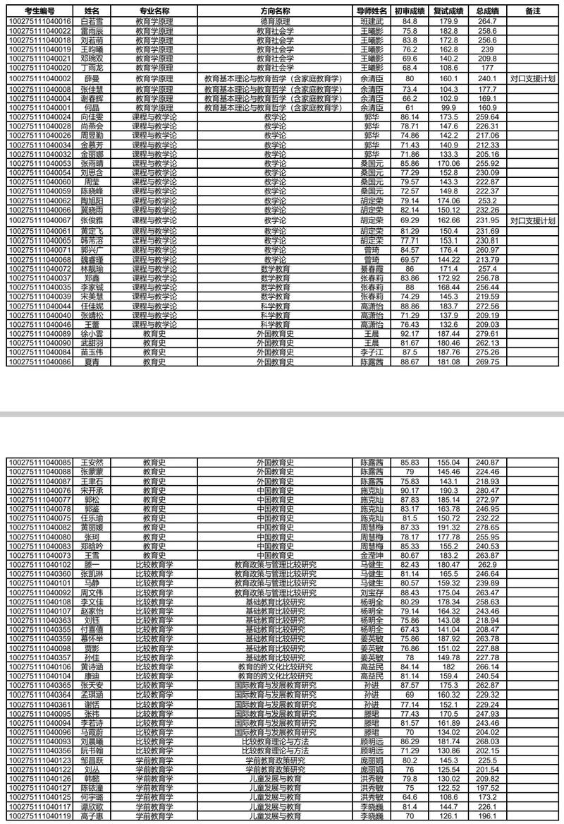 北师大教育心理学考博如何高效备考？-图2