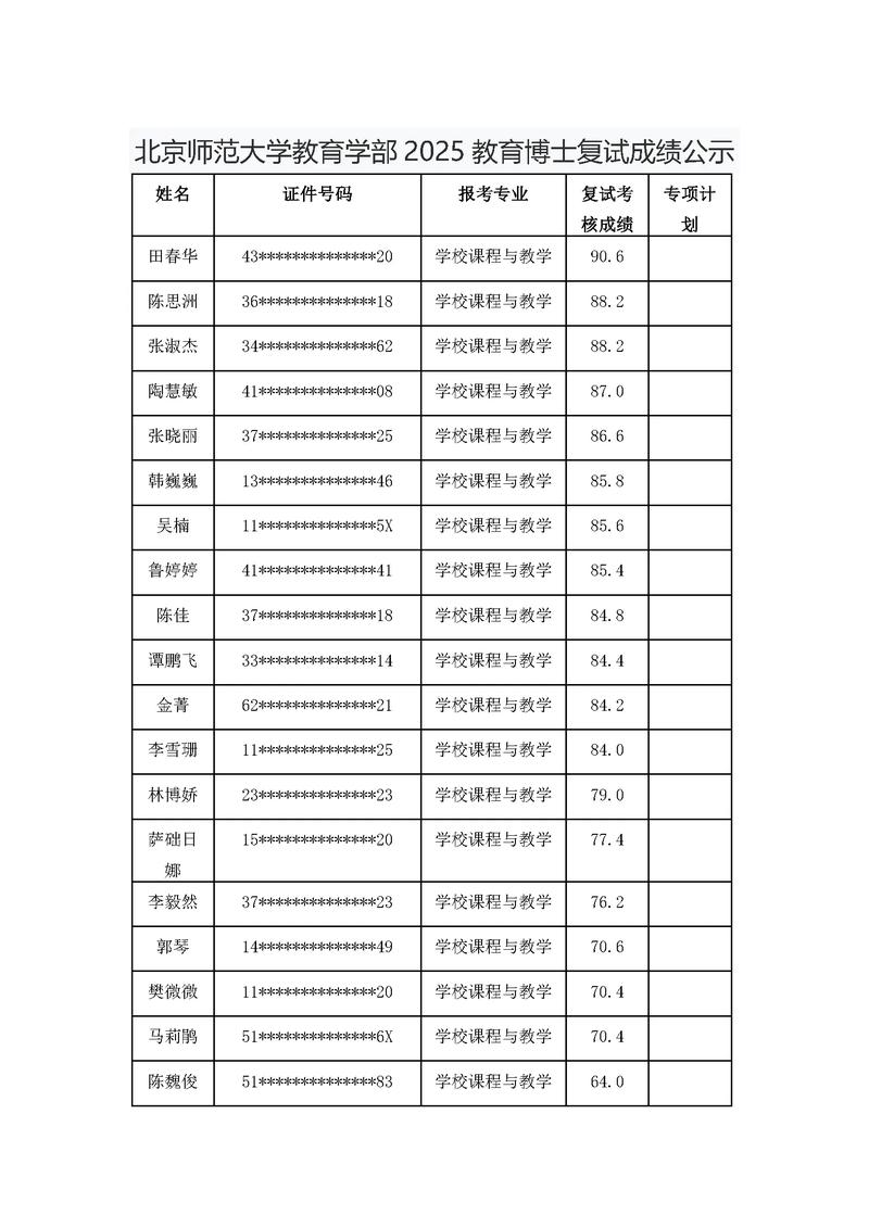 北师大教育心理学考博如何高效备考？-图3