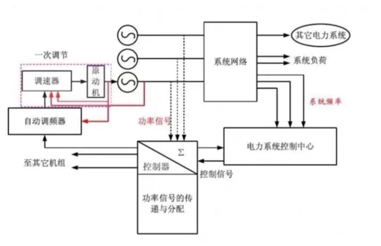 三峡大学电气考研电路怎么高效备考？-图2