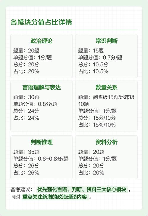 2025国考面试比例是多少？-图1