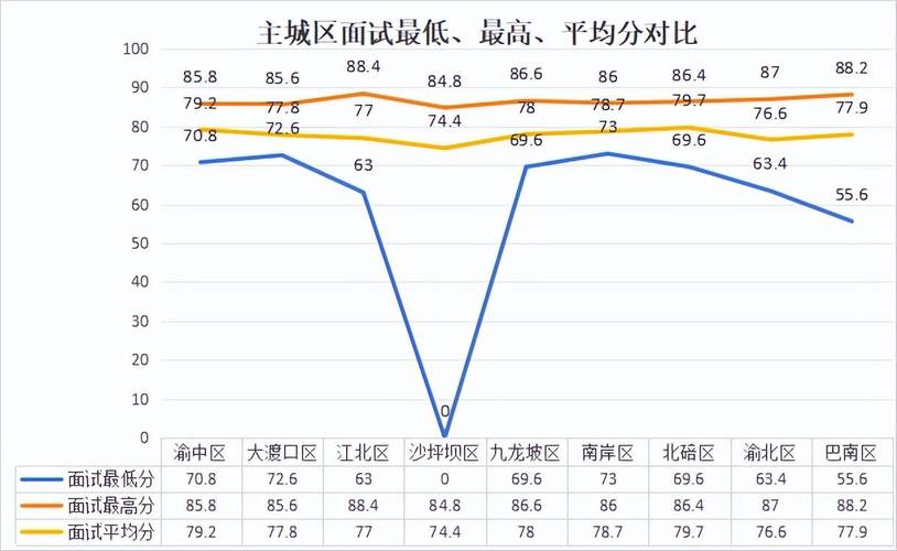 2025国考面试比例是多少？-图3