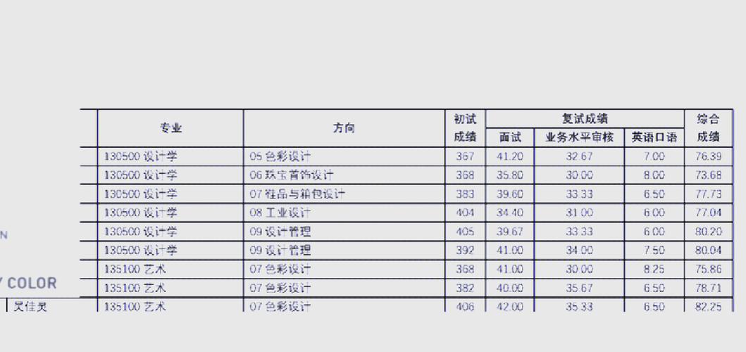 服装设计考研调剂有哪些学校可选？-图1