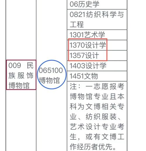 服装设计考研调剂有哪些学校可选？-图2