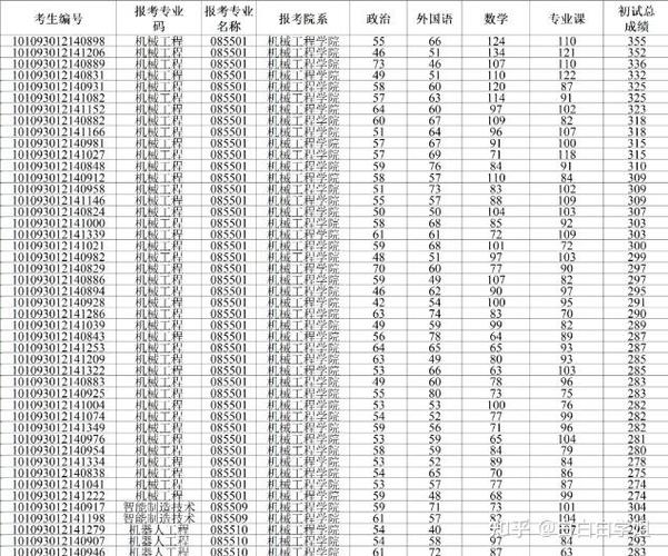 太原科技大学材料考研-图1