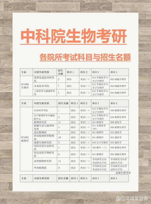 学科教学研究生考博，如何突破瓶颈？-图3