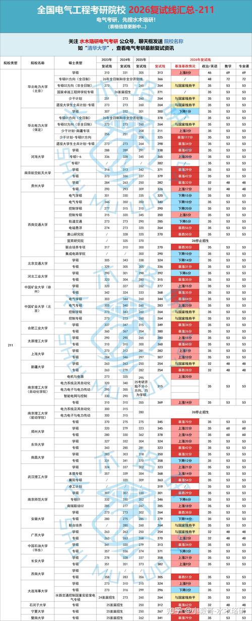 全国考研分数线何时公布？-图2