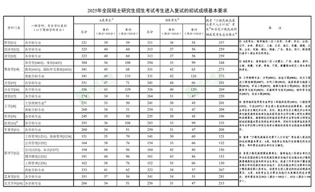 全国考研分数线何时公布？-图3