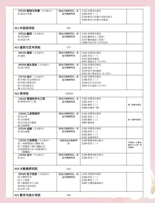 中南大学金融学硕考研难度如何？-图2