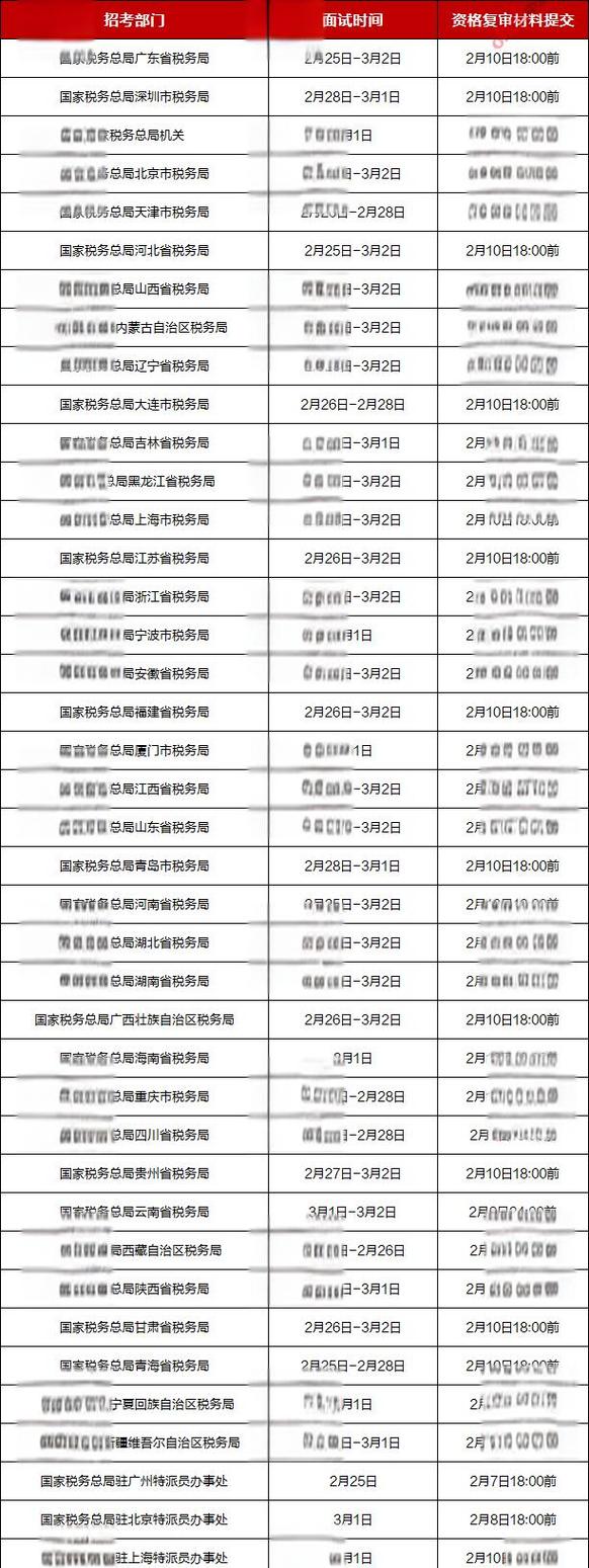 2025国考面试核心名词有哪些？-图1