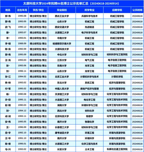 太原科技大学考研资料哪里找？-图1
