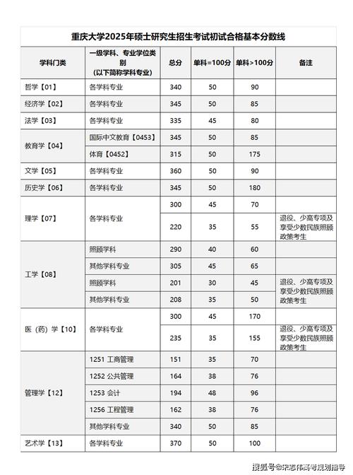 重大冶金工程考研怎么准备？-图2