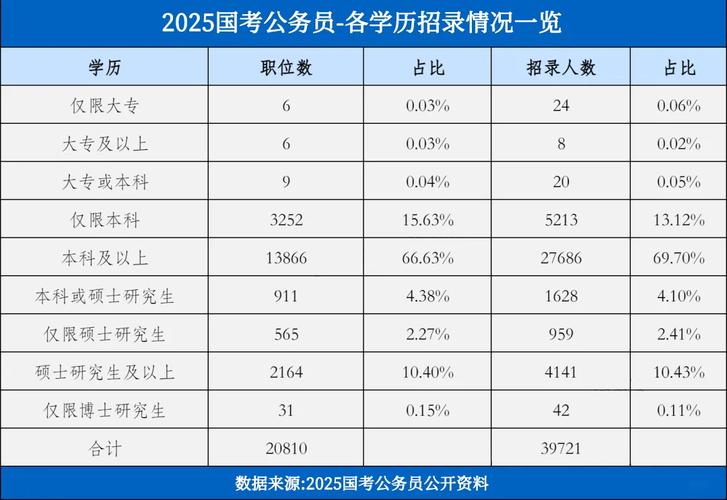 2025国考职位人数何时公布？-图2