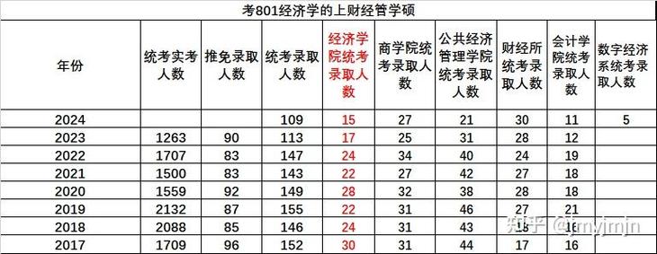 上财世界经济考博真题考什么？-图2
