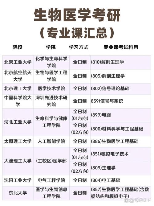 考研信号与系统如何高效复习？-图2