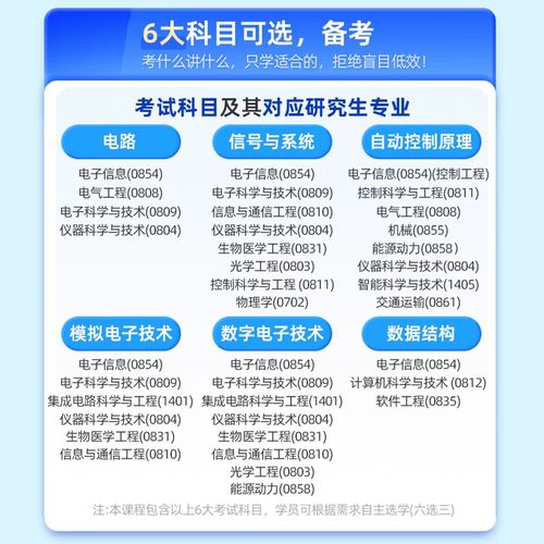 考研信号与系统如何高效复习？-图3