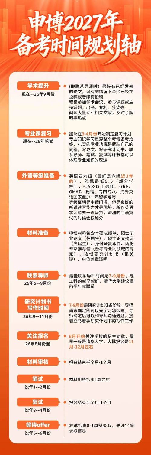 哪些学校考博不收报名费？-图2