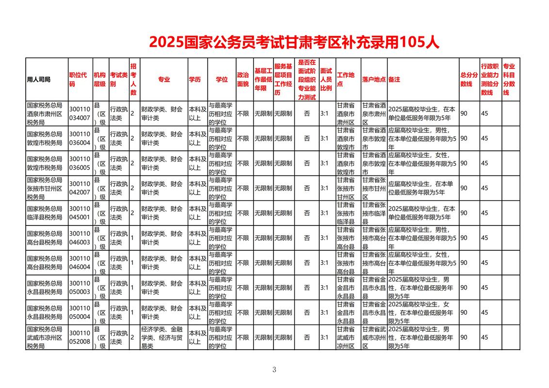 2025国考兰州公安何时报名？-图2