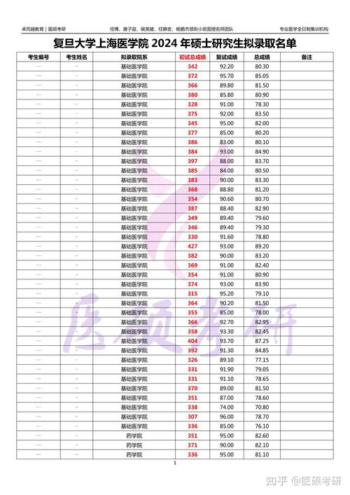 复旦考研成绩何时公布？-图3