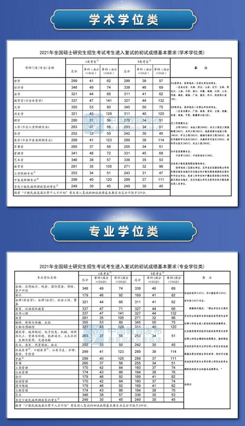 在职考博分数线是按国家线还是院校线？-图1