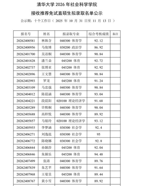 清华交通运输专业考研难度如何？-图2