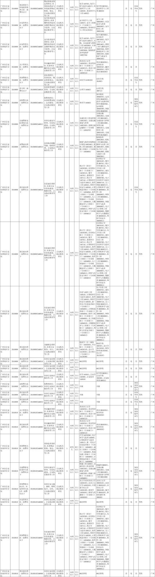 2025广东国考岗位何时发布？-图1