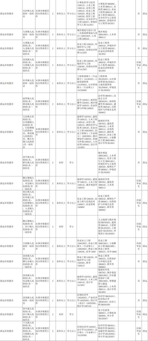 2025广东国考岗位何时发布？-图2