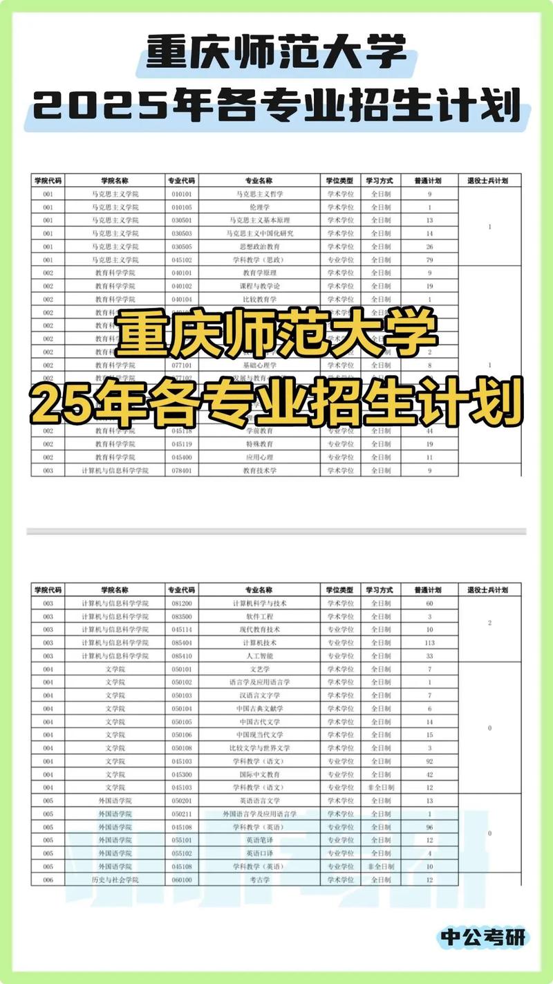 重庆师范大学马哲考研考什么？-图1