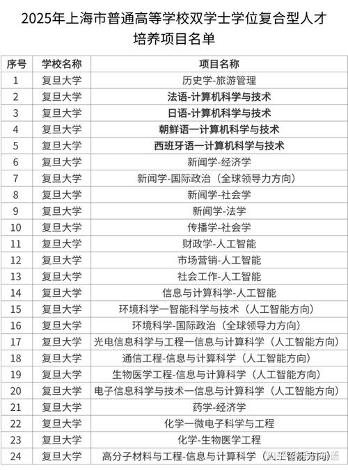 外国语言文学硕士考博-图2