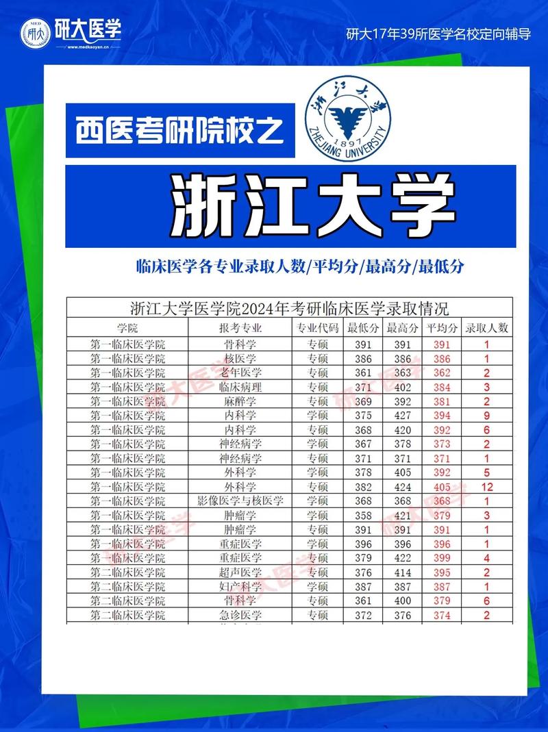 浙大考研好考专业有哪些？-图2