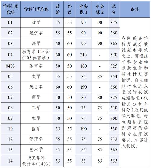 浙大考研好考专业有哪些？-图3
