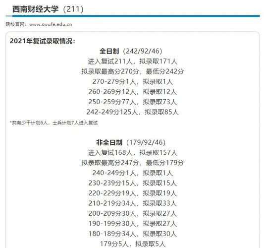 西南财大会计考研分数多少？-图2