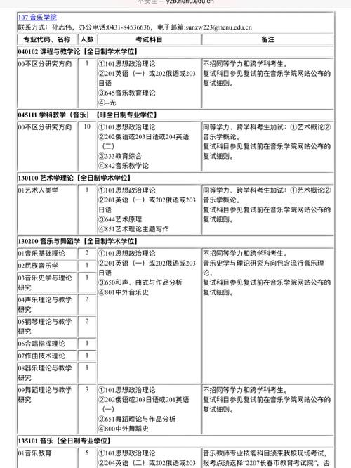东北师范大学音乐考博有何具体要求？-图1