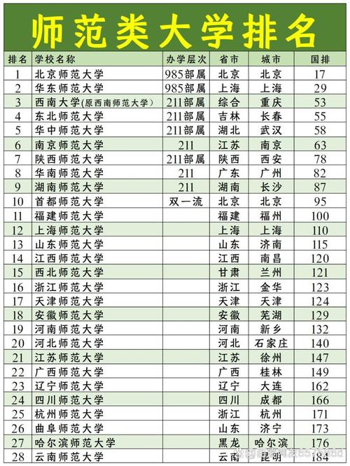 考研师范类学校有哪些？-图1