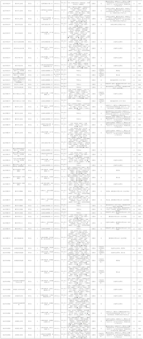 山西2025国考岗位有哪些？-图1