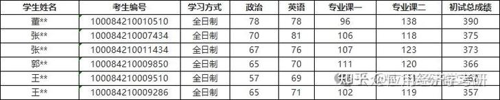 北京科技大学考研经济学考什么？-图2