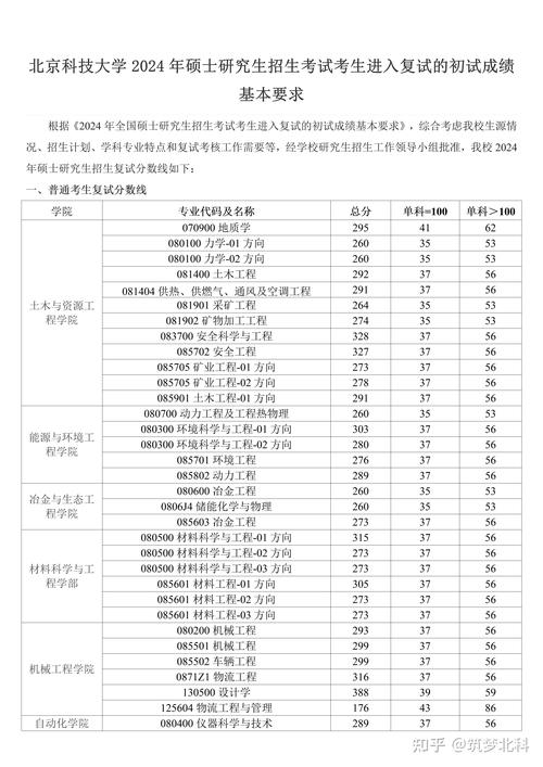 北京科技大学考研经济学考什么？-图3